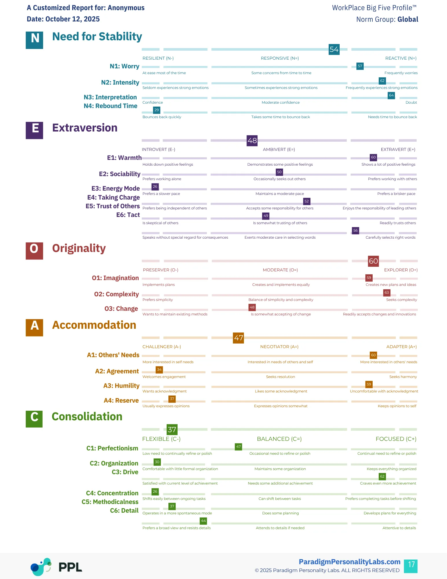 Another sample graphic illustrating the Big Five personality traits.