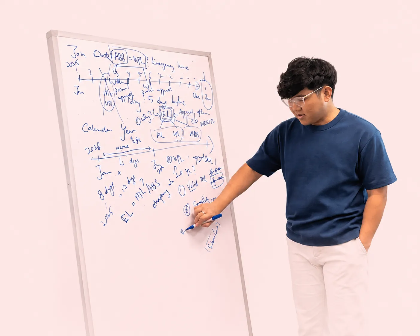 A modern office space featuring a whiteboard with various notes and diagrams.